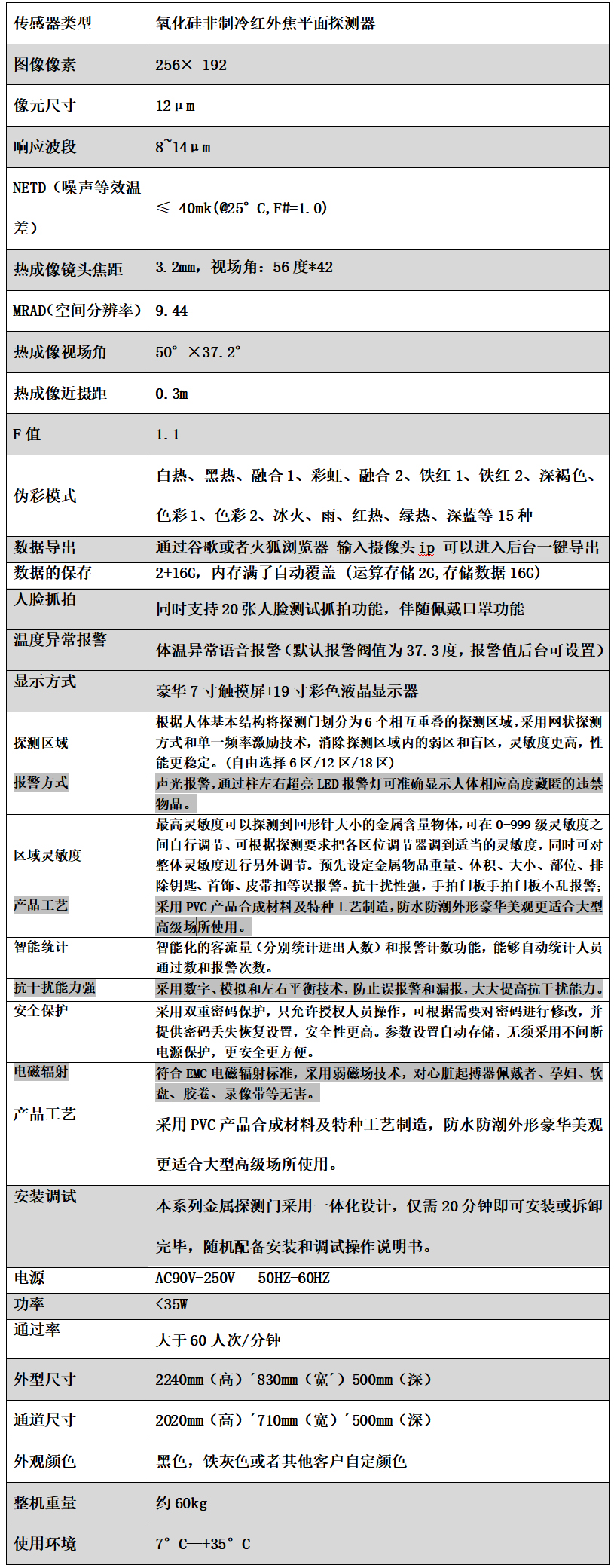 人脸热成像安检门伴随佩戴口罩功能