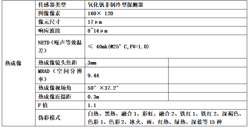 便携式人脸热成像