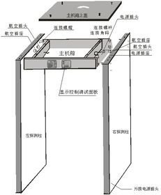 中科联盛述安检门为什么会报警