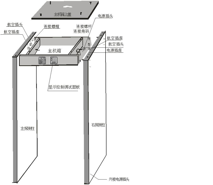 安检门原理图